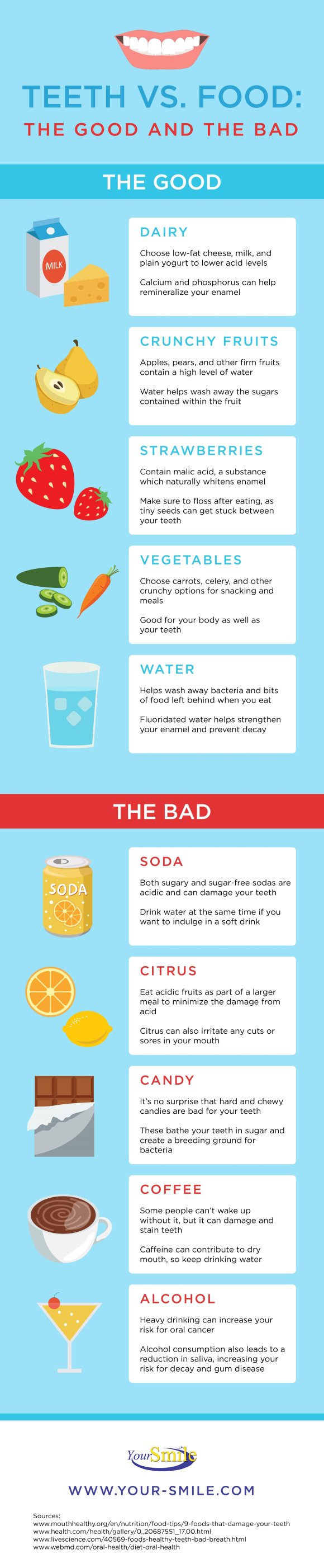 Teeth vs. Food: The Good and the Bad [INFOGRAPHIC]